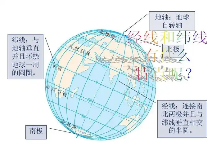 地球经纬度