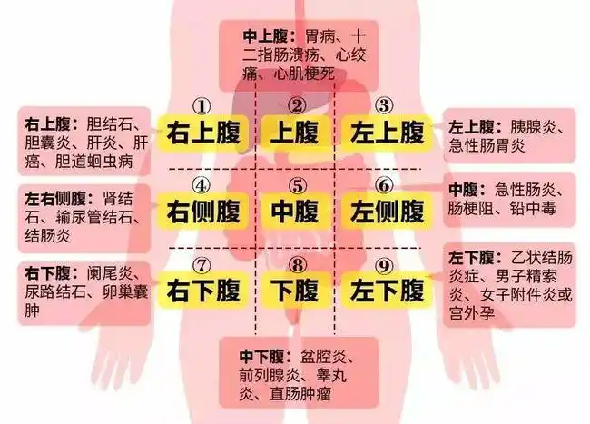 肚皮痛喝点热水?一位阿姨差点送命