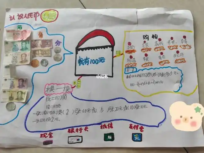一年级认识人民币|100以内数认识思维导图