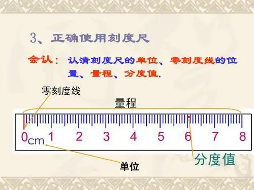 3,正确使用刻度尺 会认: 认清刻度尺的单位,零刻度线的位 置,量程