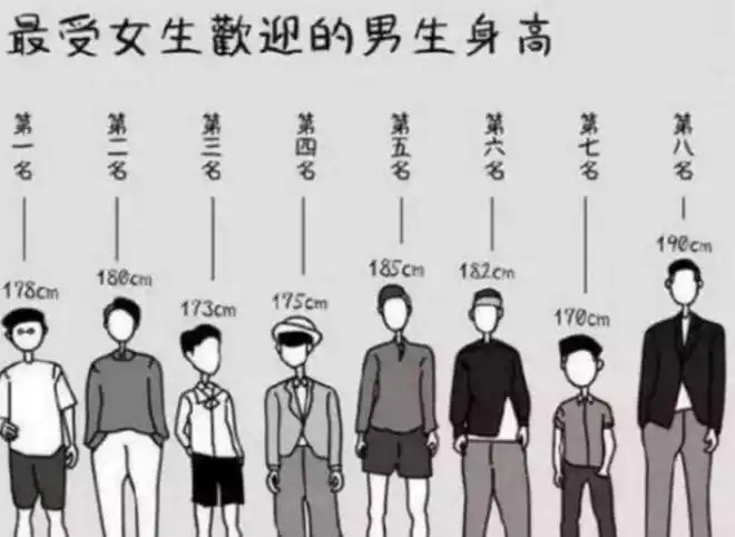 宁要180王祖蓝不要160吴彦祖家长卷孩子身高171成分水岭