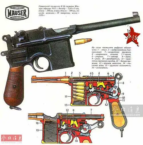 图为c96基本型的剖面结构示意图,可见其弹匣下方为封闭式设计,只能从