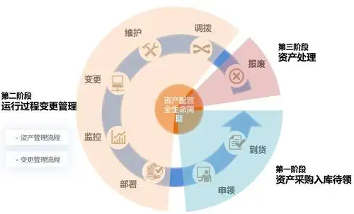 常见的固定资产管理系统选型误区