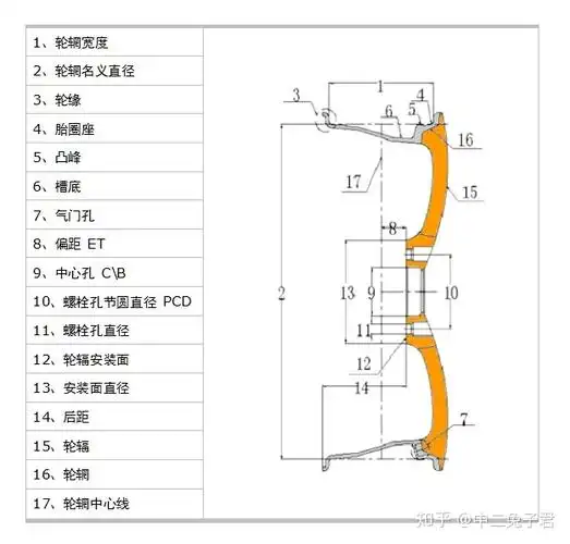 汽车改装入门手册轮毂篇1