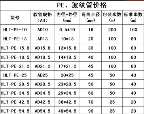塑料软管pe波纹管穿线螺纹电线电缆护套套管包邮化工管道及配件