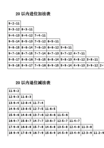 20以内退位减法表 - 百度文库
