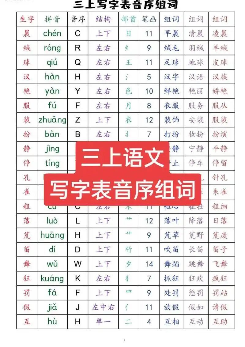 三年级上册语文写字表音序,结构,笔画,组词部首#三年级 #预 - 抖音