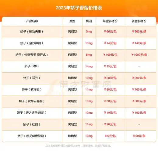 2023年娇子宽窄好运细支香烟价格是多少多少钱一包