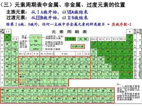 人教版高中化学必修二1-1元素周期表ppt