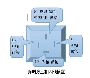 展开全部 三相插座线怎么连接 请看三相四线插座接线图
