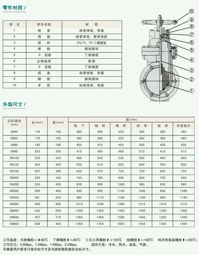 信号弹性座封闸阀-闸阀-软密封沟槽闸阀-沟槽蝶阀-天津瓦尔斯阀门有限