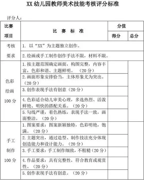 幼儿园教师美术技能考核评分标准