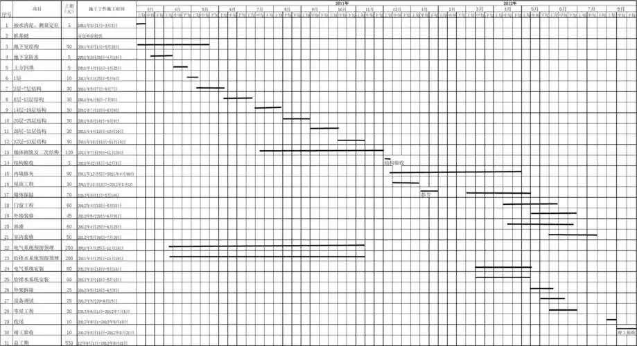 某高层住宅楼施工进度计划(横道图_excel版本)