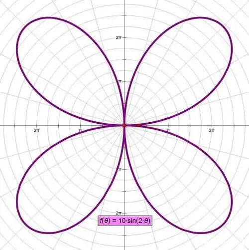 用四叶玫瑰线画四叶草