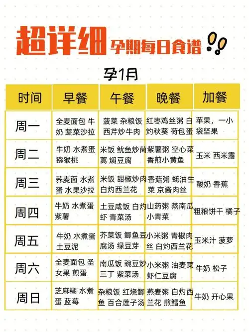 2021最火孕妇餐60孕期控制体重就靠它