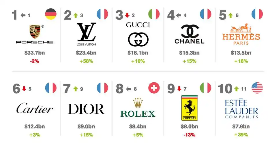 美国产品有哪些品牌?美国十大奢侈品包包排名