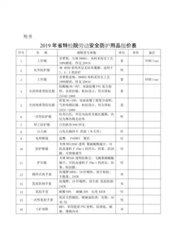 2019年特检院劳动安全防护用品报价表