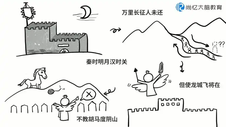 涂鸦记古诗 《出塞》