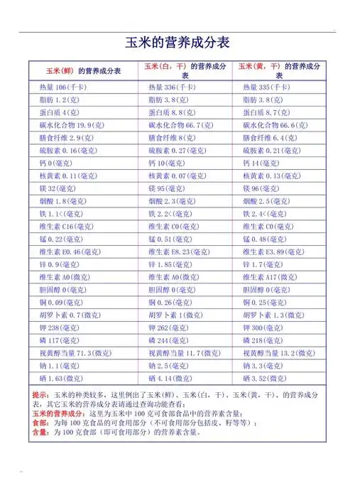 玉米的营养成分表