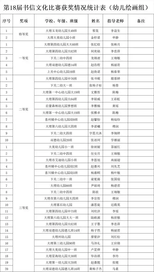 大理市第十八届少年儿童书信文化比赛活动获奖名单出炉