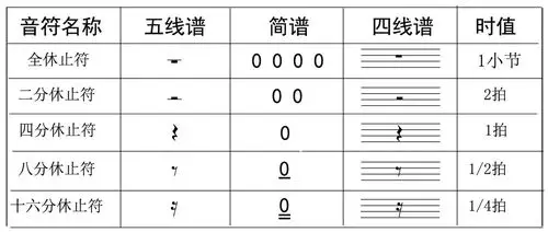 展开全部 四分休止符 向左转  向右转