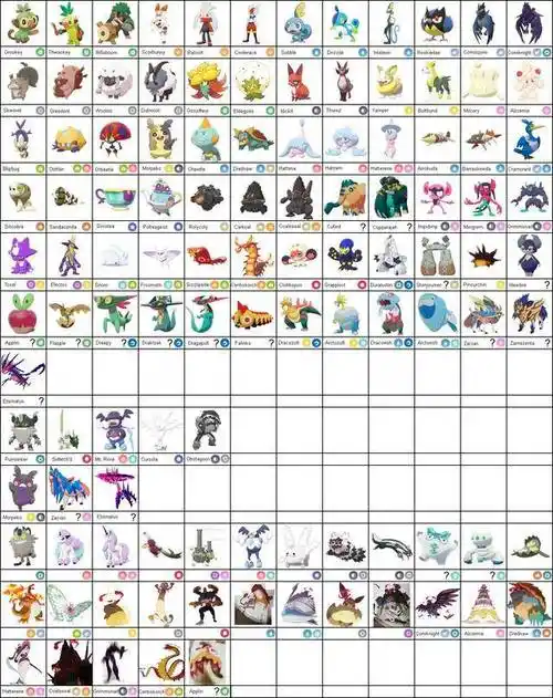 新情报宝可梦剑盾伽勒尔地区现有宝可梦图鉴汇总