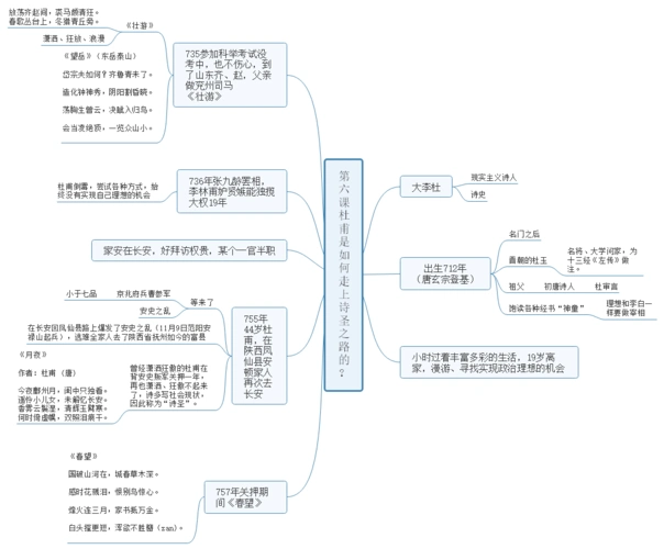 杜甫的春夜喜雨殊不知这份喜是用多少苦换来的
