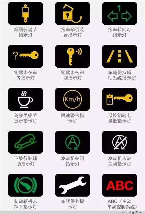 一张图看懂汽车内所有按键 - 陈年老酒 - .