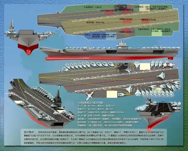 未来航母设计大赛投票进行中