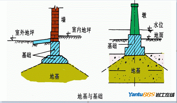 地基处理设计说明|地基处理『加固,托换』 - 领先的岩土技术社区,岩土