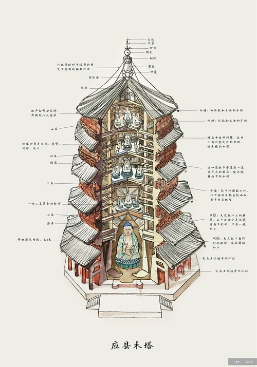 应县木塔