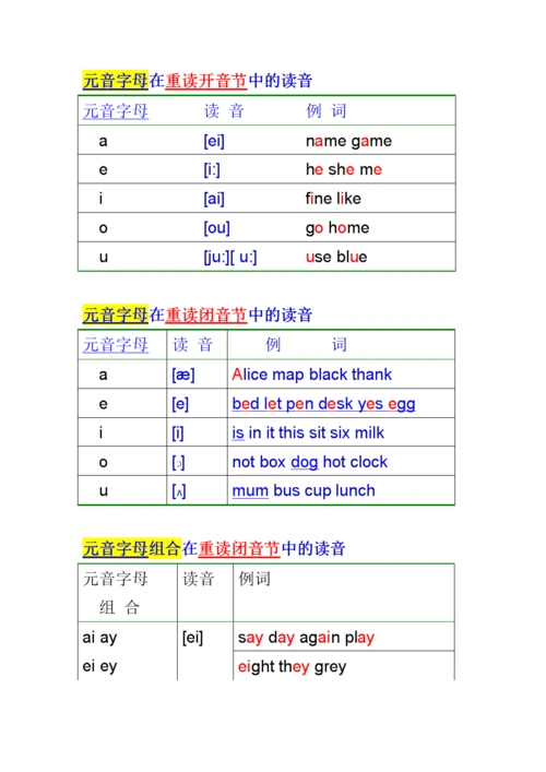 元音字母及字母组合的读音.doc