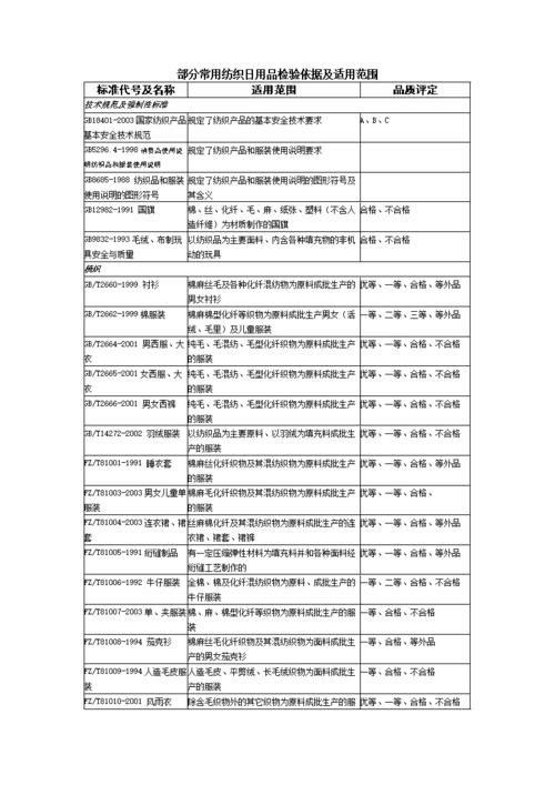 服装常用执行标准.docx