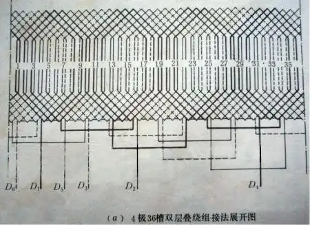 4kw36槽4级电动机跨距和接线怎么弄 啊? 请教仁兄!