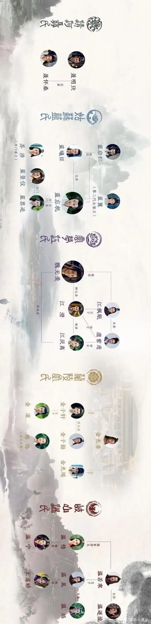 《陈情令》开播一周年倒计时10天,重温阿令,这张人物关系图必看