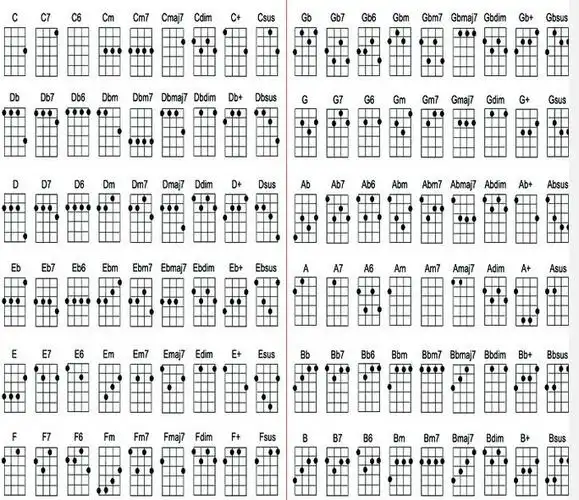 尤克里里和弦怎么弹?