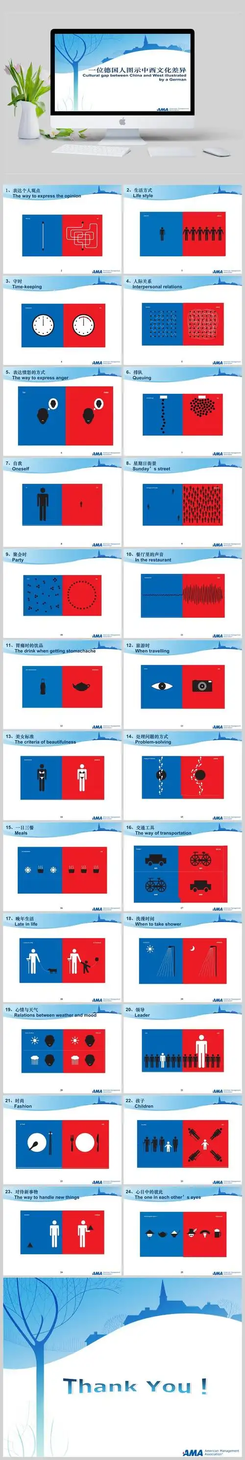 一位德国人眼中的中西文化差异ppt模板