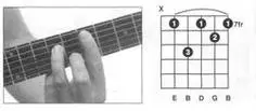 em7和弦指法3