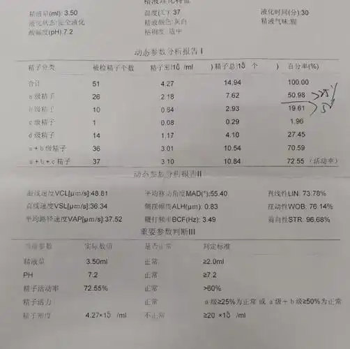 包含男性常规身体检查有哪些项目的词条-第2张图片-体检知音