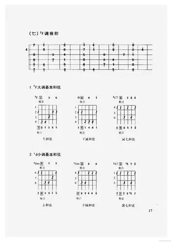 吉他各调音阶及常用和弦图(七)