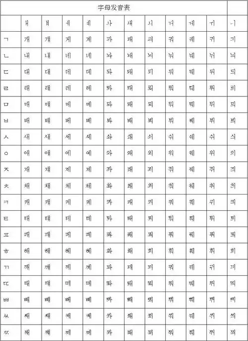 韩语字母表(全部完整的)!