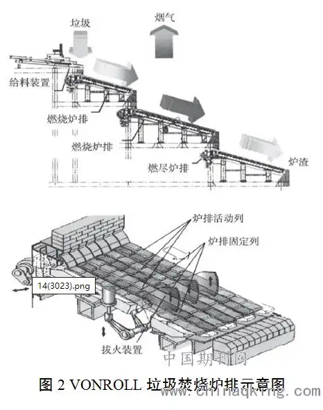 几种垃圾焚烧炉排的介绍