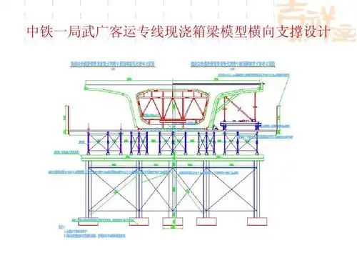 支架现浇箱梁施工技术ppt