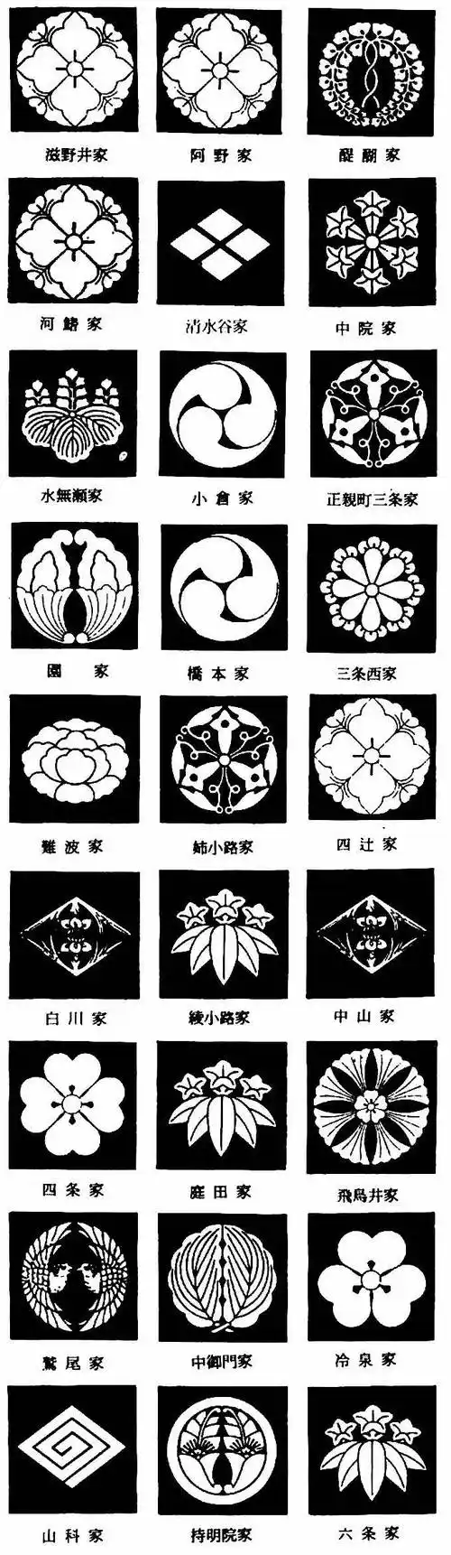 关于家纹家纹顾名思义,代表一个家族,同时也说明了家系,血统和地位.