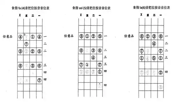 一组琵琶音位图