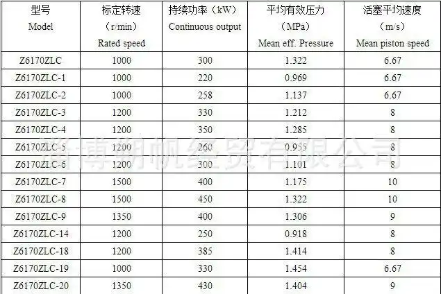 淄博6170系列600马力船用柴油机抽砂泵柴油机