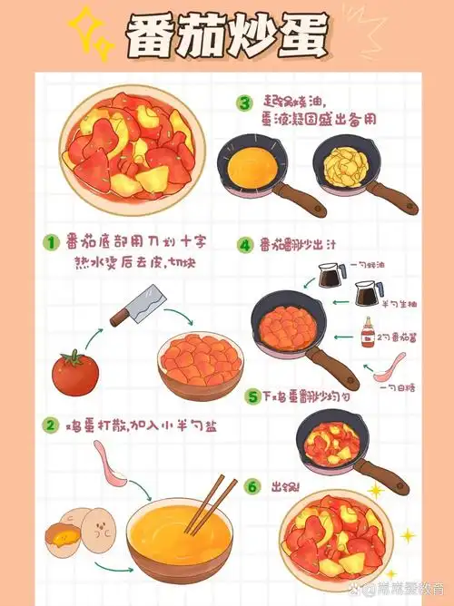 手绘菜谱/谁能拒绝番茄炒鸡蛋!