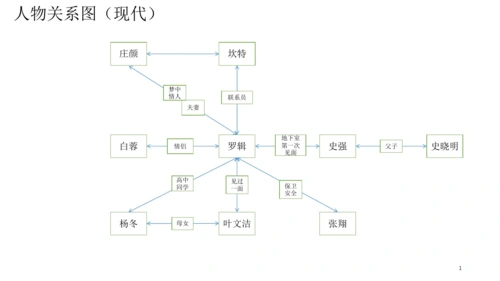 三体2黑暗森林文档