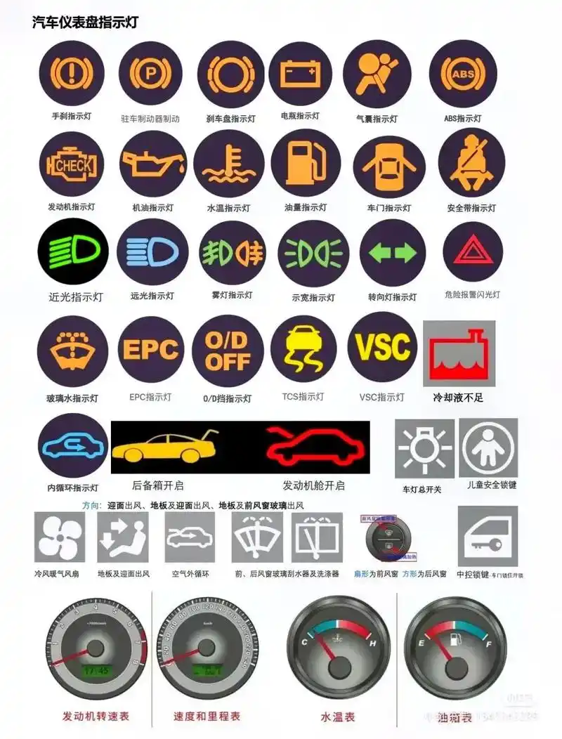 灯光图解.#每天一个用车知识 #考驾照  - 抖音