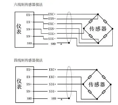 测力传感器称重传感器实物接线分析图